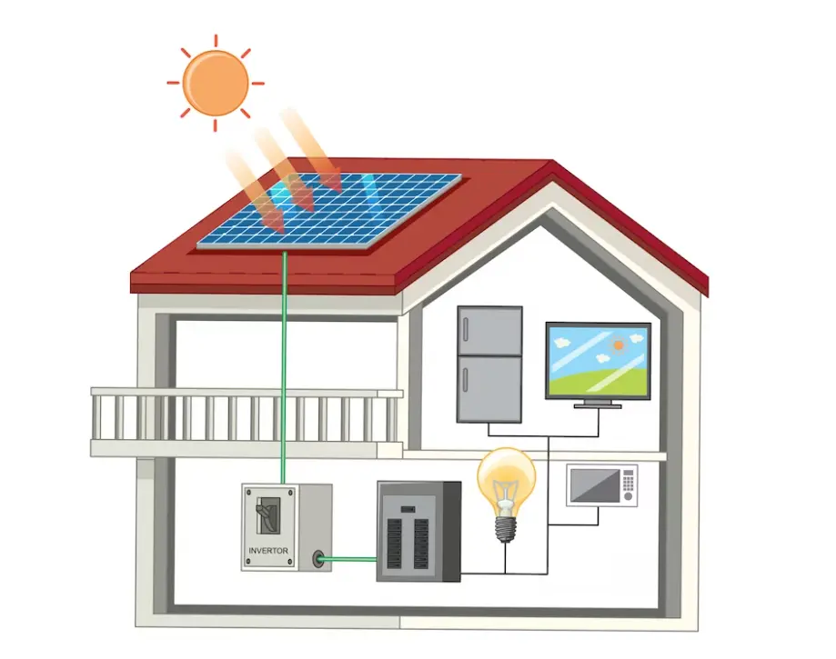 Solar Energy: GEPS Solar Company Making a Difference