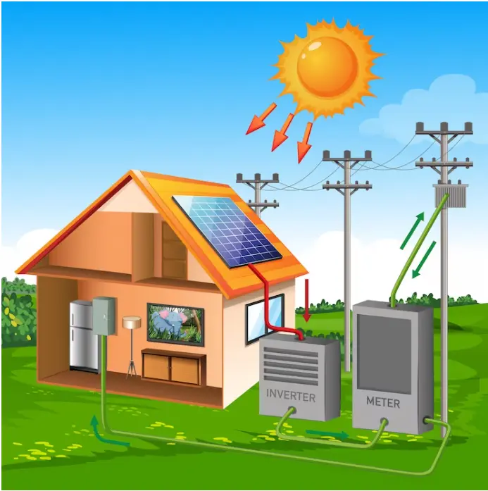 Greening Kannur: GEPS Solar Panels Paving the Way for a Clean Energy Future Solar Energy: Empowering Homes- GEPS Solar Company entry image