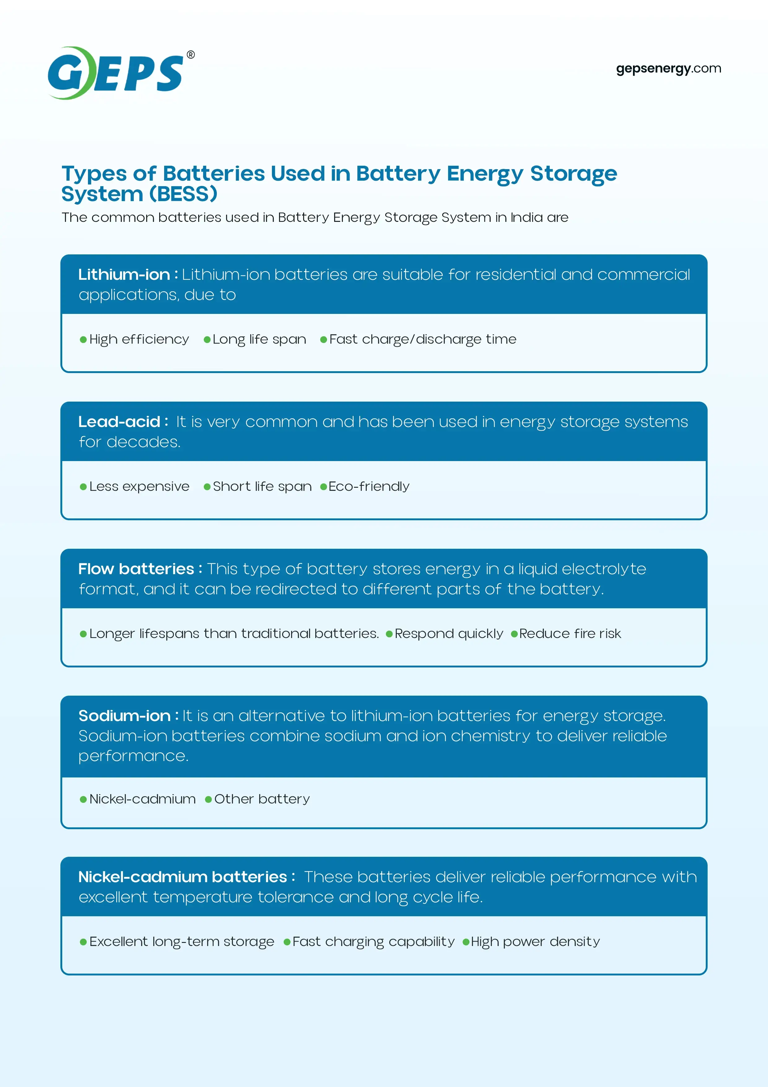 Infographic detailing the types of batteries used in Battery Energy Storage Systems (BESS) in India, including Lithium-ion, Lead-acid, Flow, Sodium-ion, and Nickel-cadmium batteries. Highlights efficiency, lifespan, eco-friendliness, and performance features of each battery type for solar energy storage.